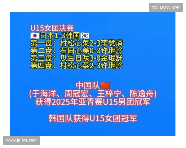 国乒亚青赛混双惜败 韩国组合朴佳贤金佳温力克覃予萱李和宸 国乒亚青赛混双惜败 韩国组合朴佳贤金佳温力克覃予萱李和宸